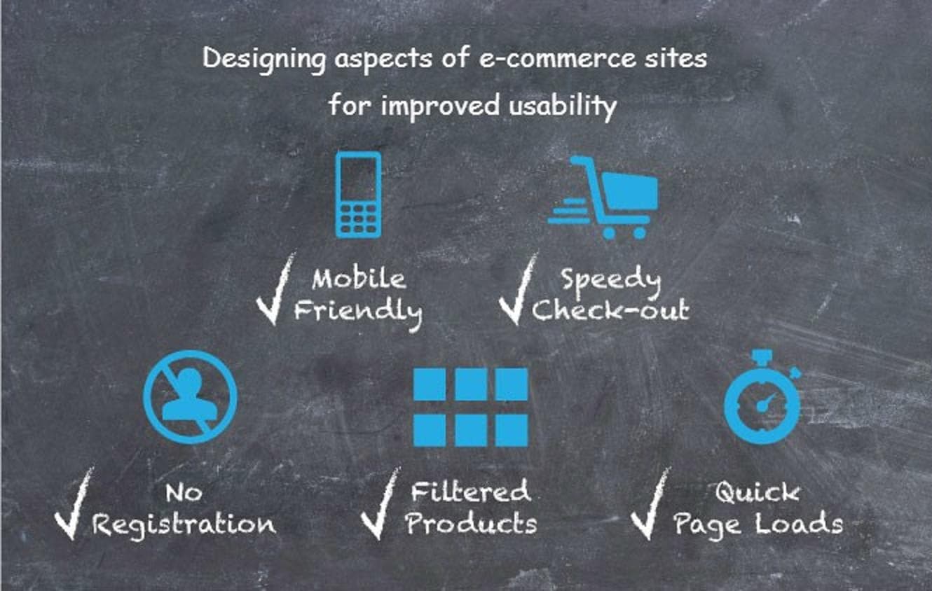 eCommerce website usability