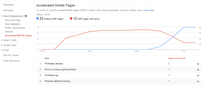 AMP Validation Search Console Webmaster Tools