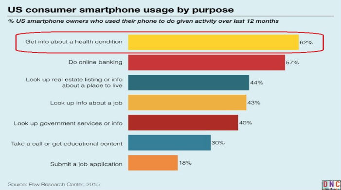 Mobile App Usage Data