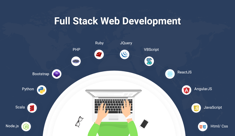 Full-Stack Web Development